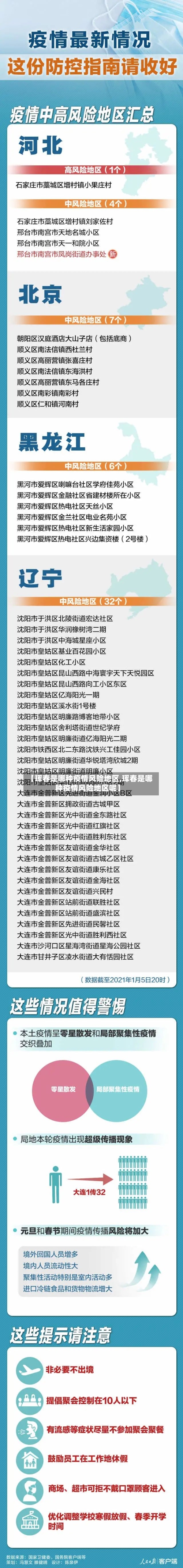 【珲春是哪种疫情风险地区,珲春是哪种疫情风险地区呢】