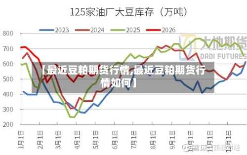 【最近豆粕期货行情,最近豆粕期货行情如何】