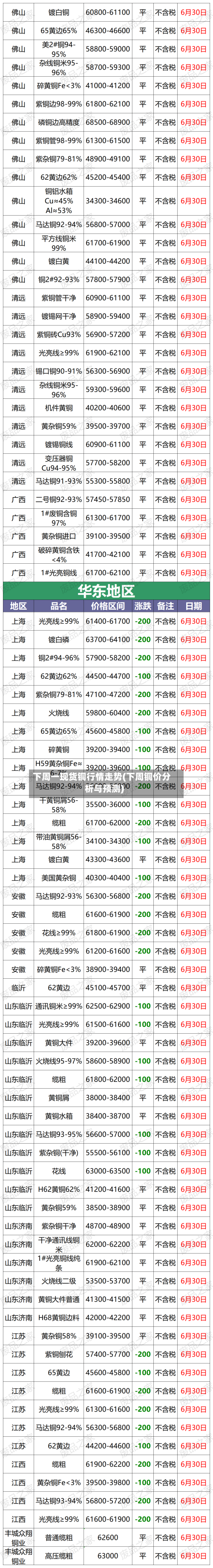 下周一现货铜行情走势(下周铜价分析与预测)