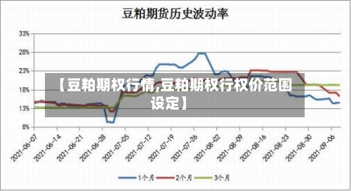 【豆粕期权行情,豆粕期权行权价范围设定】