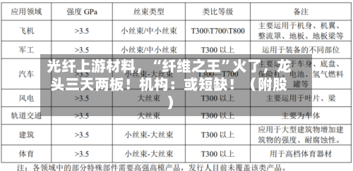 光纤上游材料，“纤维之王”火了，龙头三天两板！机构：或短缺！（附股）-第3张图片