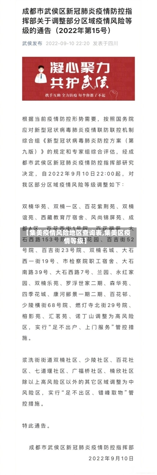 【集美疫情风险地区查询表,集美区疫情等级】-第3张图片