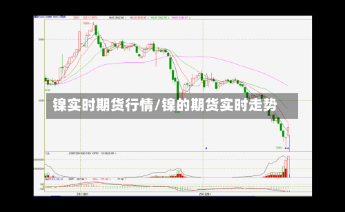 镍实时期货行情/镍的期货实时走势