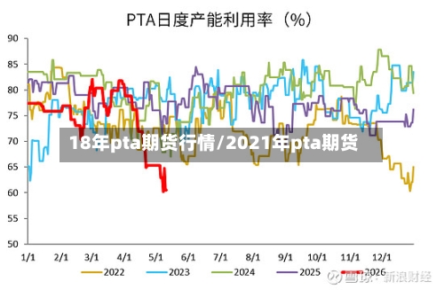 18年pta期货行情/2021年pta期货-第2张图片