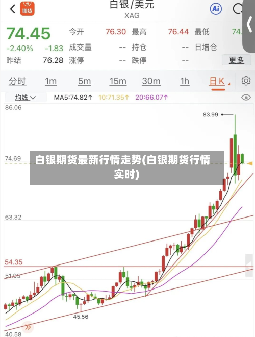 白银期货最新行情走势(白银期货行情 实时)