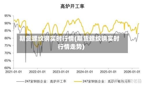 期货螺纹钢实时行情(期货螺纹钢实时行情走势)