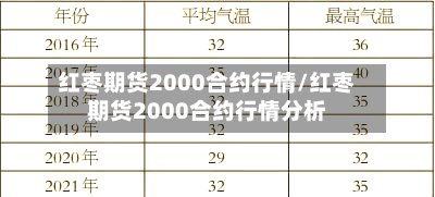 红枣期货2000合约行情/红枣期货2000合约行情分析-第3张图片