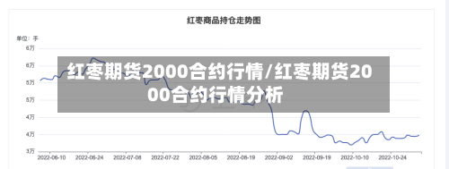 红枣期货2000合约行情/红枣期货2000合约行情分析-第2张图片