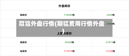 期铝外盘行情(期铝费用行情外盘)
