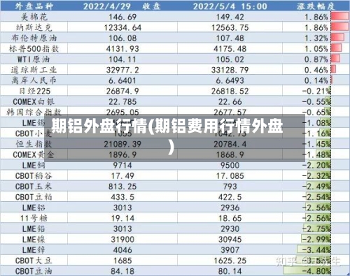期铝外盘行情(期铝费用行情外盘)-第2张图片