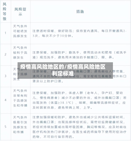 疫情高风险地区的/疫情高风险地区判定标准