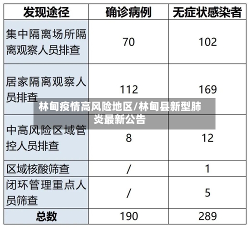 林甸疫情高风险地区/林甸县新型肺炎最新公告-第3张图片