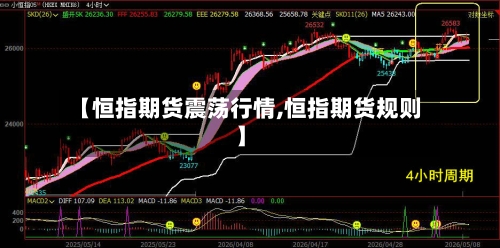 【恒指期货震荡行情,恒指期货规则】-第2张图片