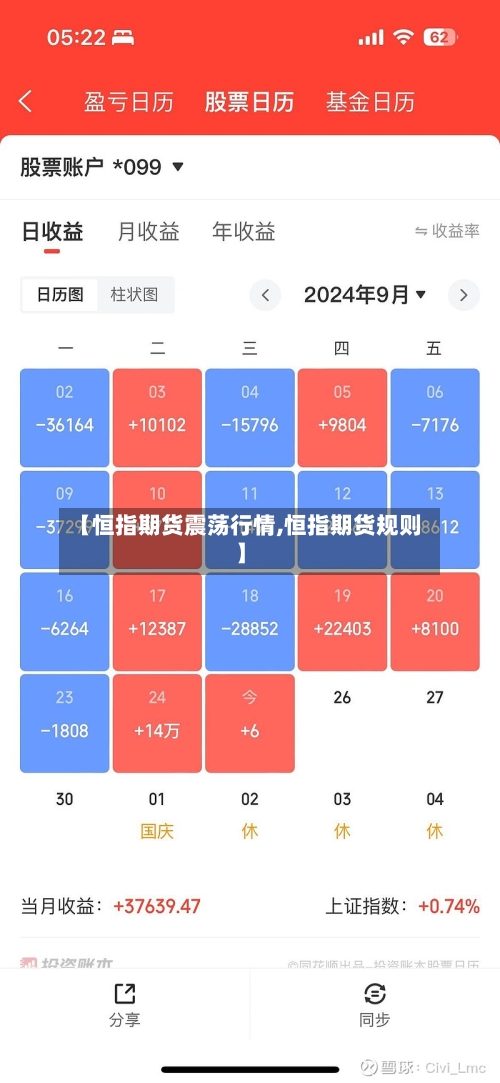 【恒指期货震荡行情,恒指期货规则】-第3张图片