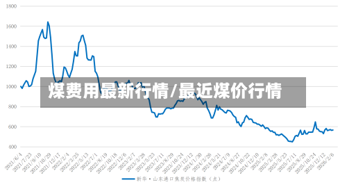 煤费用最新行情/最近煤价行情-第2张图片