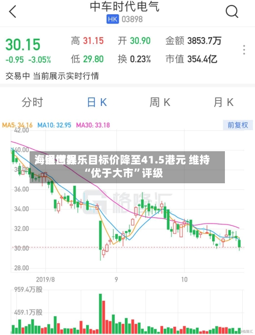 海通世界：银河娱乐目标价降至41.5港元 维持“优于大市”评级-第3张图片