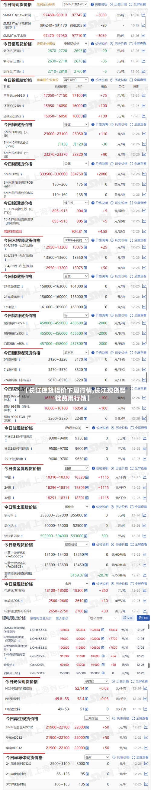 【长江现货铝价下周行情,长江现货铝锭费用行情】