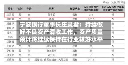 宁波银行董事长庄灵君：持续做好不良资产清收工作，资产质量预计将继续保持在行业较好水平