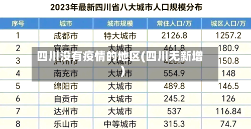 四川没有疫情的地区(四川无新增)