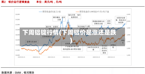 下周铝锭行情(下周铝价是涨还是跌)-第2张图片
