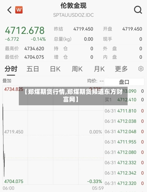 【郑煤期货行情,郑煤期货频道东方财富网】