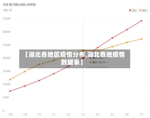 【湖北各地区疫情分布,湖北各地疫情数据表】-第2张图片