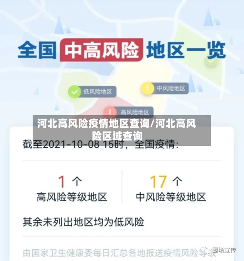 河北高风险疫情地区查询/河北高风险区域查询