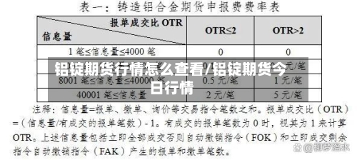 铝锭期货行情怎么查看/铝锭期货今日行情-第3张图片