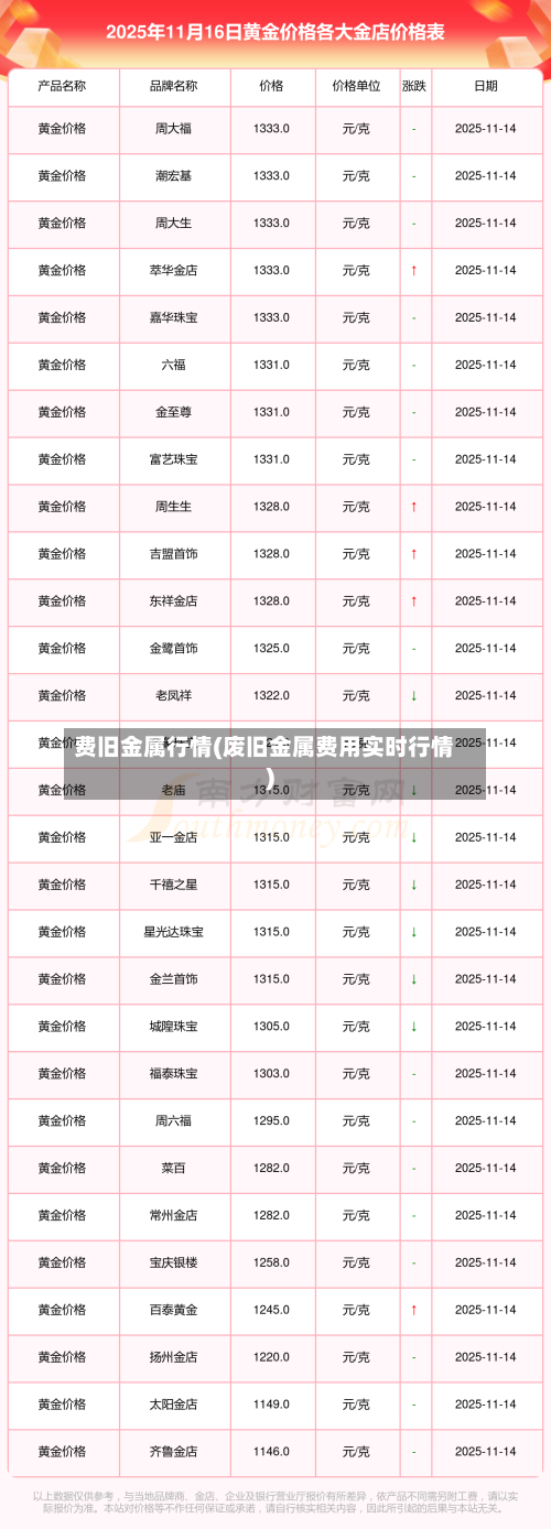 费旧金属行情(废旧金属费用实时行情)-第2张图片