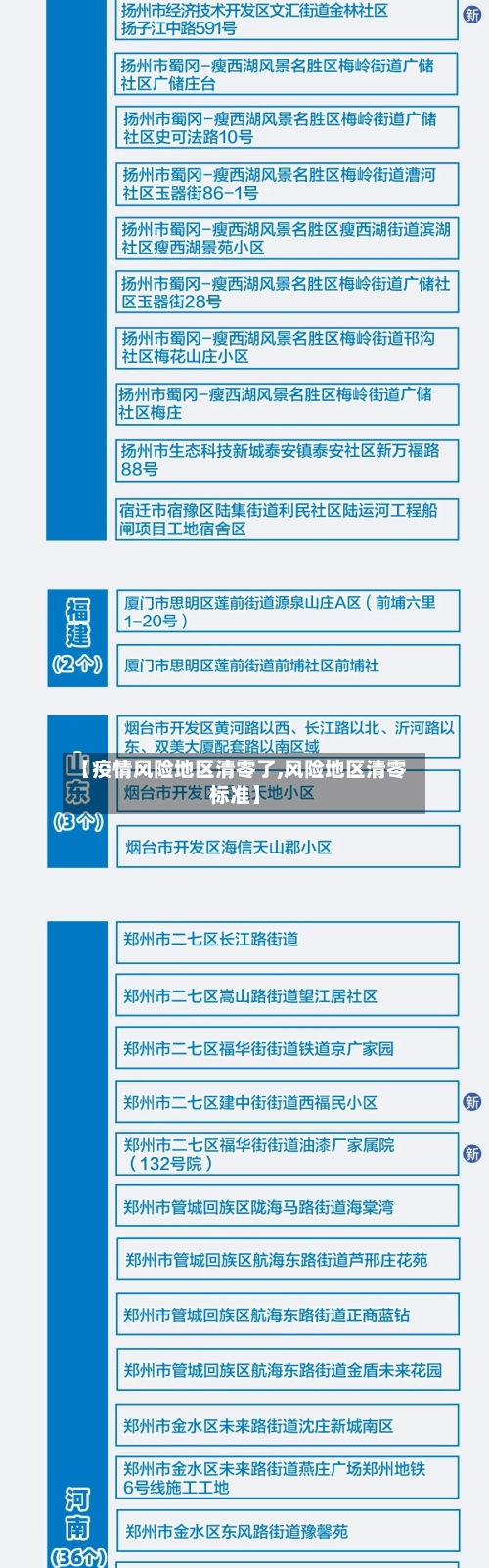 【疫情风险地区清零了,风险地区清零标准】-第2张图片