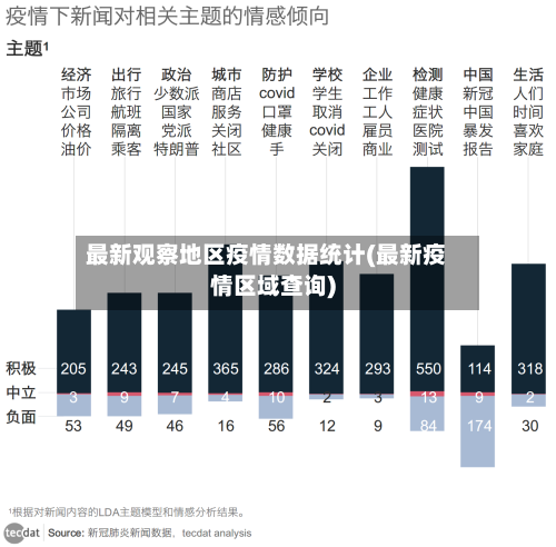 最新观察地区疫情数据统计(最新疫情区域查询)
