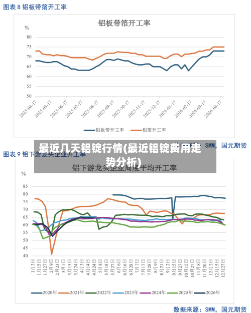 最近几天铝锭行情(最近铝锭费用走势分析)
