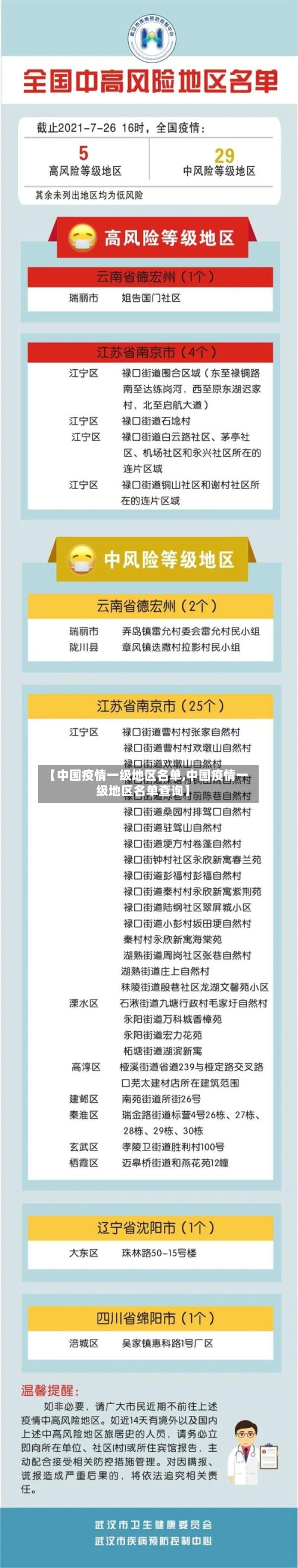 【中国疫情一级地区名单,中国疫情一级地区名单查询】-第3张图片