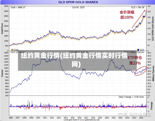 纽约黄金行情(纽约黄金行情实时行情网)-第2张图片