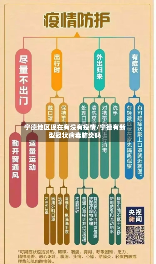 宁德地区现在有没有疫情/宁德有新型冠状病毒肺炎吗-第2张图片