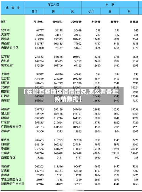 【在哪查各地区疫情情况,怎么看各地疫情数据】