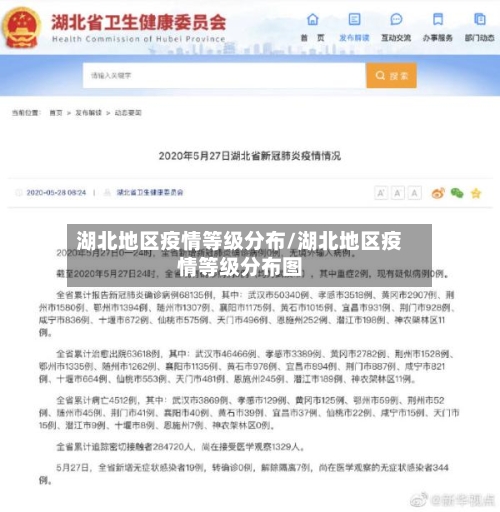 湖北地区疫情等级分布/湖北地区疫情等级分布图-第2张图片