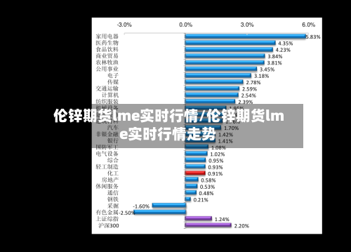 伦锌期货lme实时行情/伦锌期货lme实时行情走势