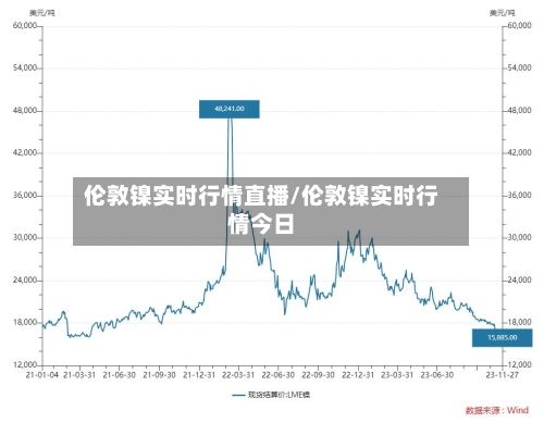 伦敦镍实时行情直播/伦敦镍实时行情今日-第3张图片