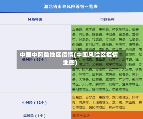 中国中风险地区疫情(中国风险区疫情地图)-第2张图片
