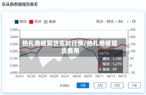 热扎卷板期货实时行情/热扎卷板现货费用