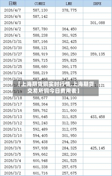 【上海期货铜实时行情,上海期货交易所铜今日费用表】-第2张图片