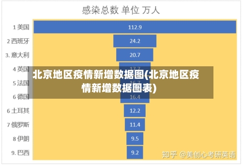 北京地区疫情新增数据图(北京地区疫情新增数据图表)