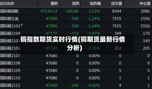 铜指数期货实时行情(铜期货最新行情分析)