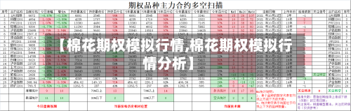 【棉花期权模拟行情,棉花期权模拟行情分析】