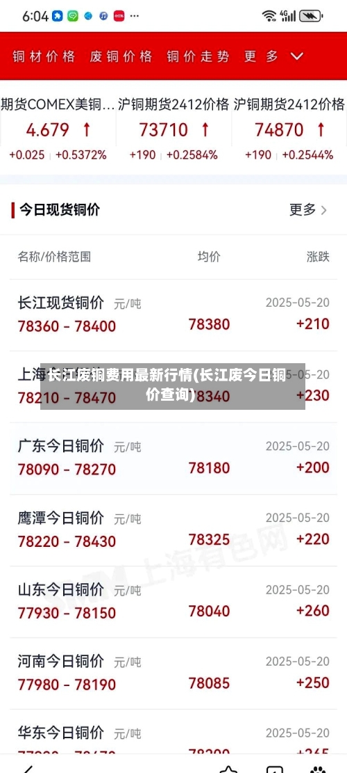 长江废铜费用最新行情(长江废今日铜价查询)