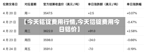 【今天铝锭费用行情,今天铝锭费用今日铝价】