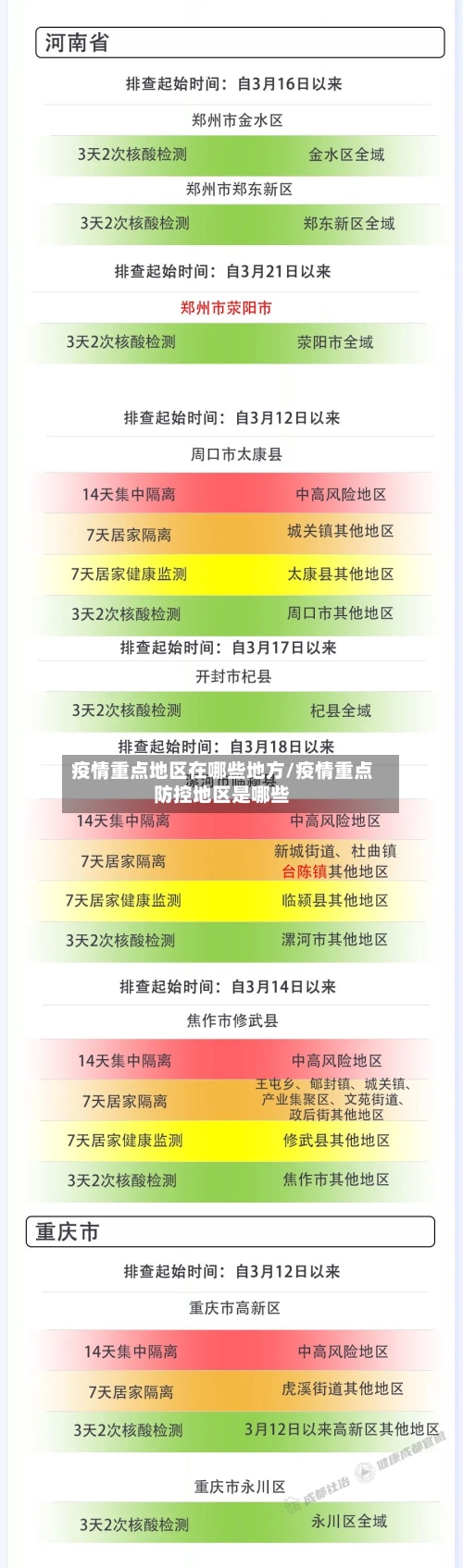 疫情重点地区在哪些地方/疫情重点防控地区是哪些-第2张图片