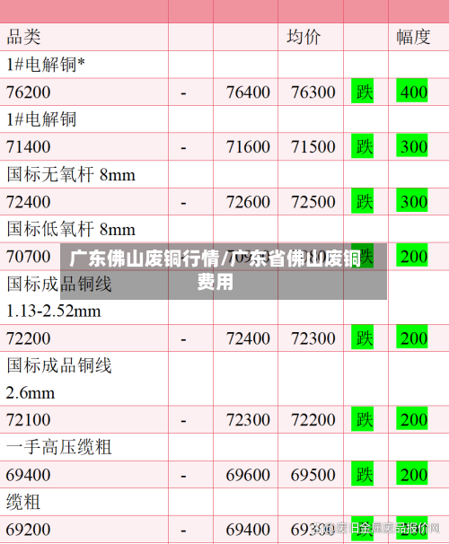 广东佛山废铜行情/广东省佛山废铜费用-第3张图片
