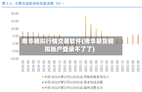 南华模拟行情交易软件(南华期货模拟账户登录不了了)-第3张图片